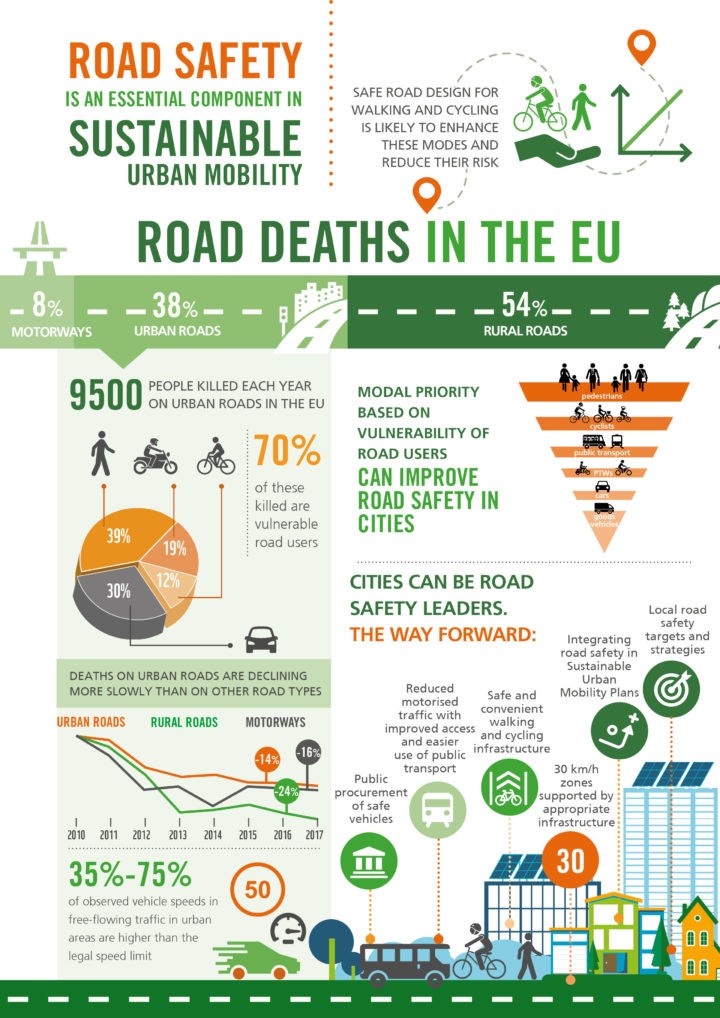 Mrtví v dopravě  v EU
