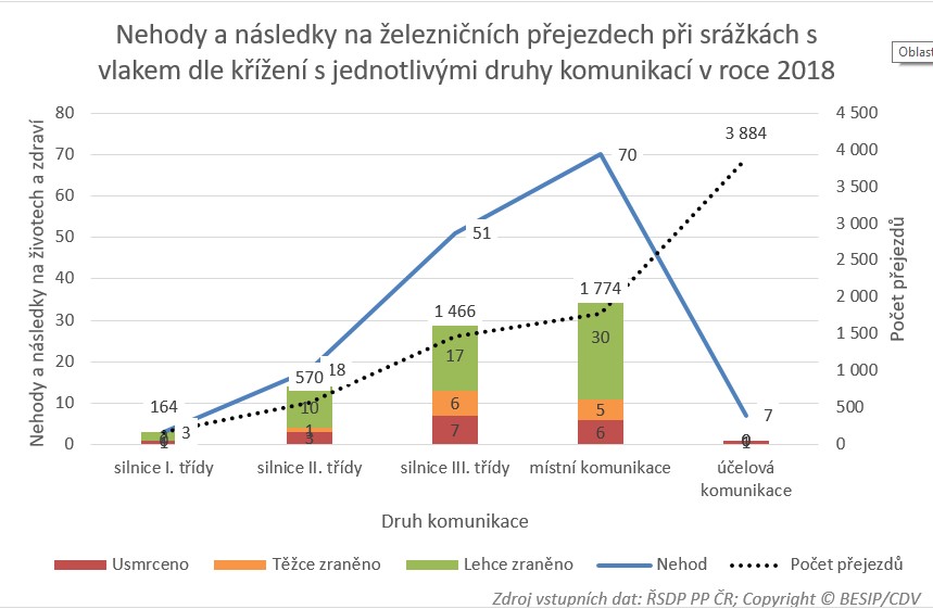 Nehody s následky na žel. přejezdech