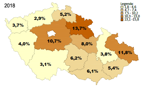 Nepřímé ukazatele bezpečnosti v roce 2018 - poutání