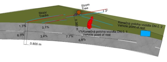 srovnání plánků dopravních nehod