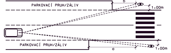 rozhledy