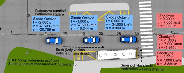 rekonstrukce dopravní nehody