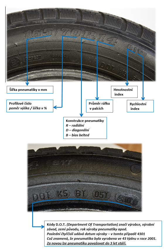 Jak se vyznat v označení na pneumatice Vám napoví následující obrázky a popisky.