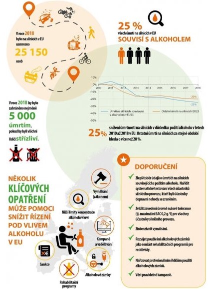 klíčová opatření ke snížení alkoholu v dopravě