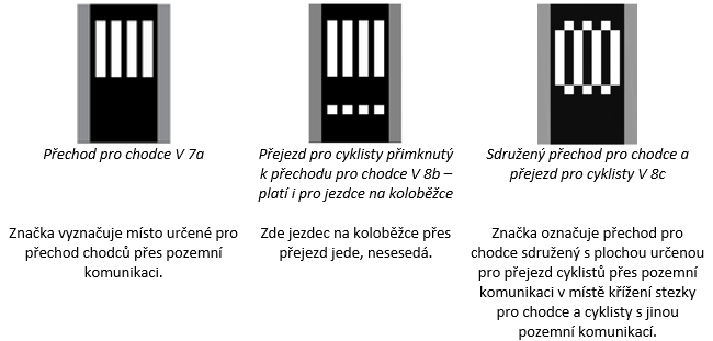 KOLOBĚŽKÁŘ V ROLI CHODCE