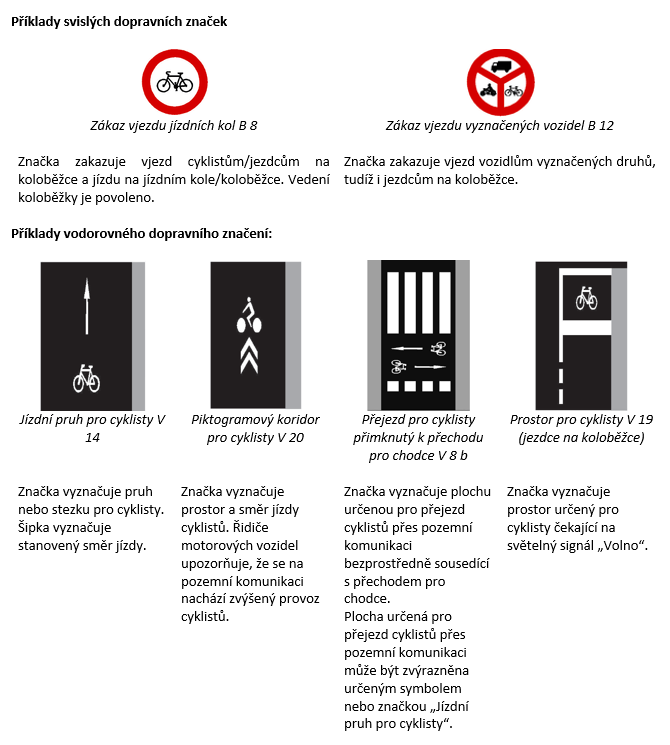 Příklady svislých dopravních značek