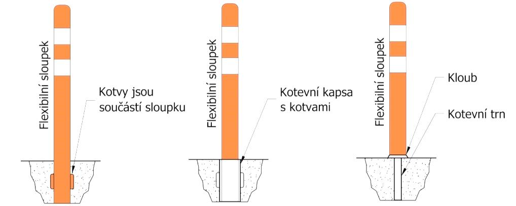 Flexibilní regulační sloupek