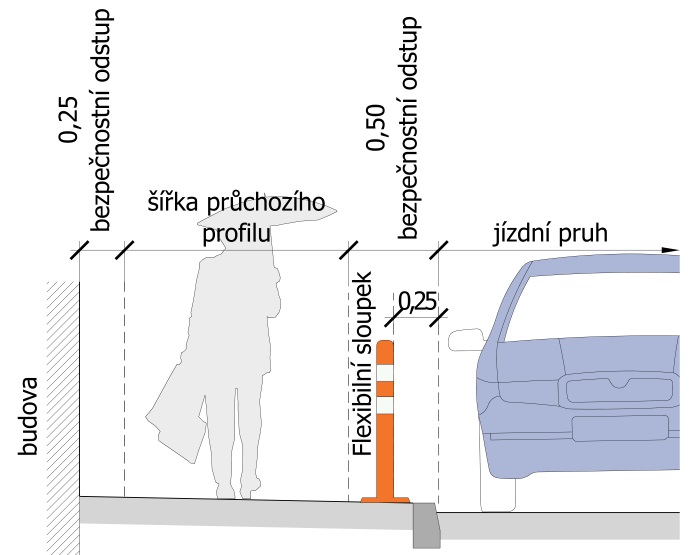 Sloupek v přidruženém prostoru