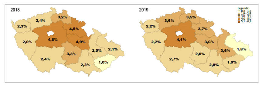 Podíl používání mobilních zařízení za jízdy