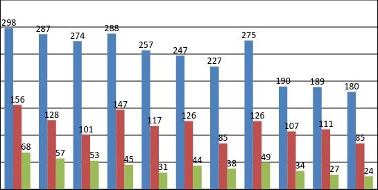 obrázek:chovani ucastniku silnicniho provozu na zeleznicnich prejezdech obr 2