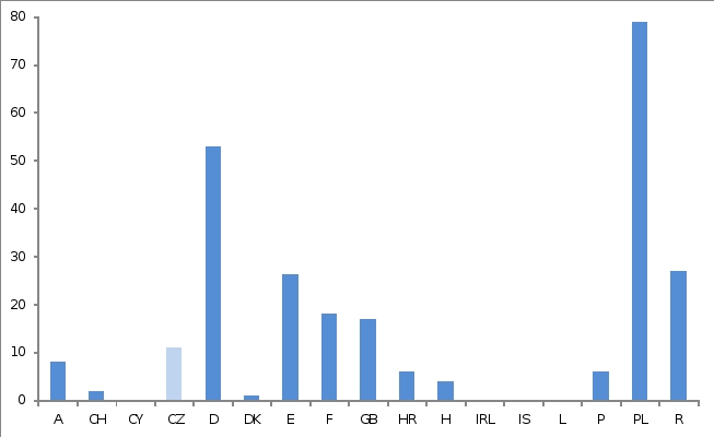 obrázek:databaze nehodovosti obr 3