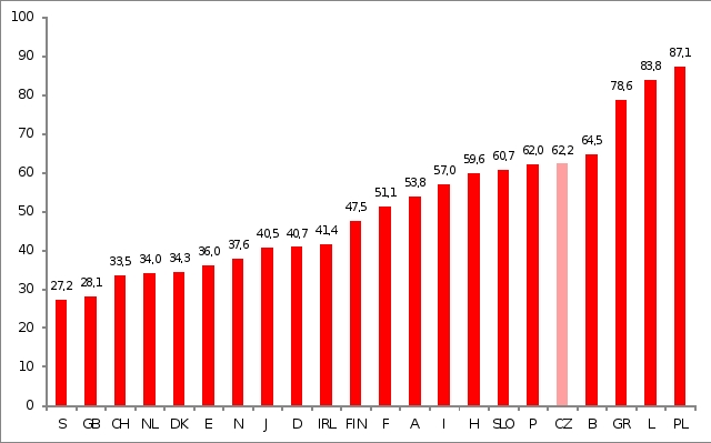 obrázek:databaze nehodovosti obr 4