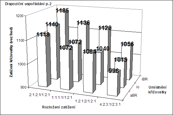 obrázek:dispozicni usporadani p 2