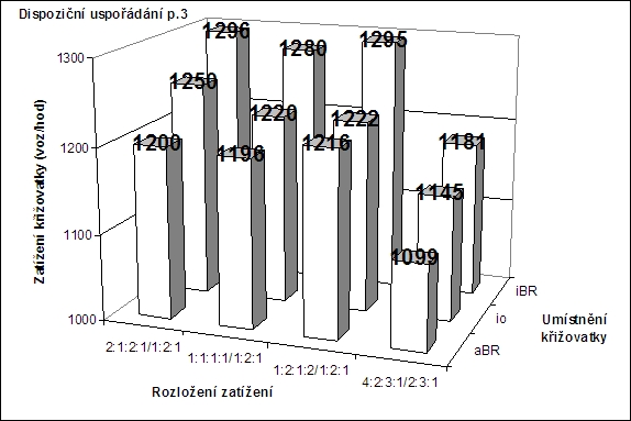 obrázek:dispozicni usporadani p 3