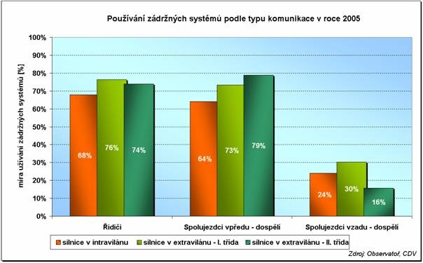 obrázek:graf 1 pouzivani zadrznych systemu podle typu komunikace v roce