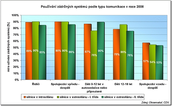 obrázek:graf 1 pouzivani zadrznych systemu v extravilanu podle pozice o