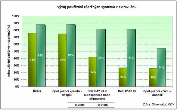 obrázek:graf 1 vyvoj pouzivani zadrznych systemu v extravilanu podle po 1