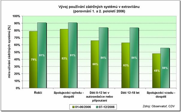 obrázek:graf 1 vyvoj pouzivani zadrznych systemu v extravilanu podle po