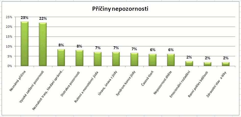 obrázek:hasdn obr 5