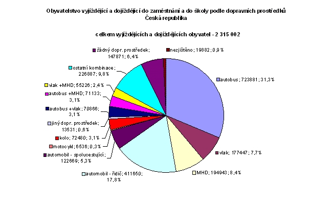 obrázek:hlavni priciny nehod zavinenych ridici nemotorovych vozidel 1058