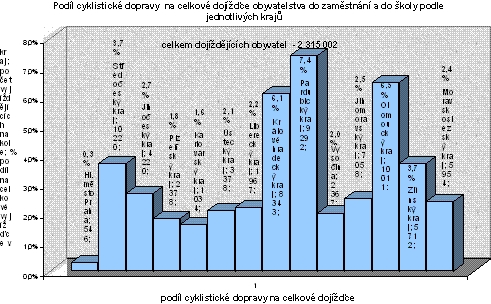 obrázek:hlavni priciny nehod zavinenych ridici nemotorovych vozidel 1060