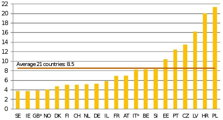 obrázek:hodnoceni pozemnich komunikaci obr 1