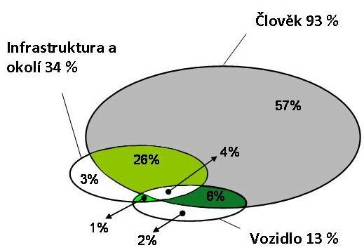 obrázek:hodnoceni pozemnich komunikaci obr 2