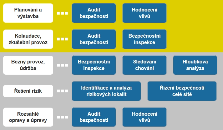 obrázek:hodnoceni pozemnich komunikaci obr 3