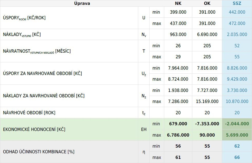 obrázek:hodnoceni pozemnich komunikaci obr 5