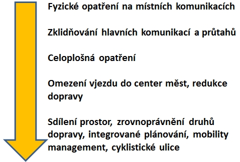 obrázek:hodnoceni pozemnich komunikaci obr 9