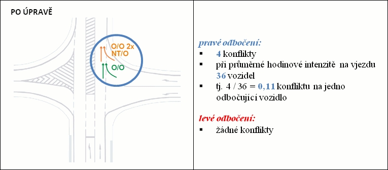 obrázek:neni nutno cekat na nehody tab2