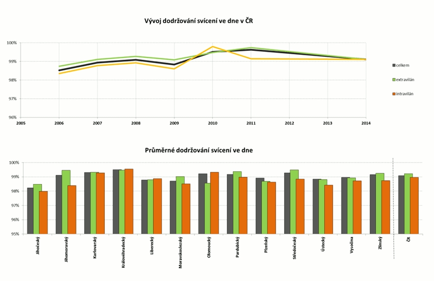 obrázek:neprime ukazatele bezpecnosti sviceni vozidel obr 1