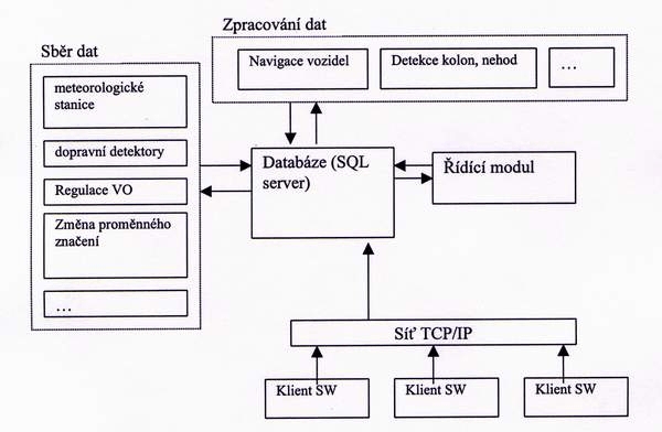 obrázek:obr 1 ilustracni schema