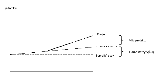 obrázek:obr 1 nulova varianta