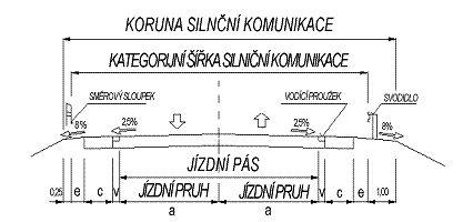 obrázek:obr 1 pricny rez smerove nedelenou komunikaci