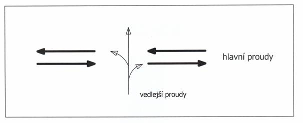 obrázek:obr 1 schema volne krizovatky pro vedlejsi proudy