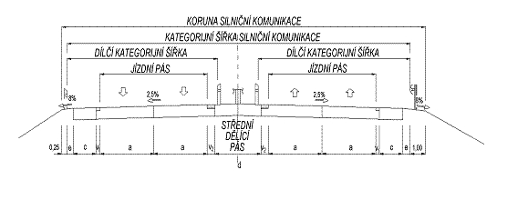 obrázek:obr 2 pricny rez smerove delenou komunikaci