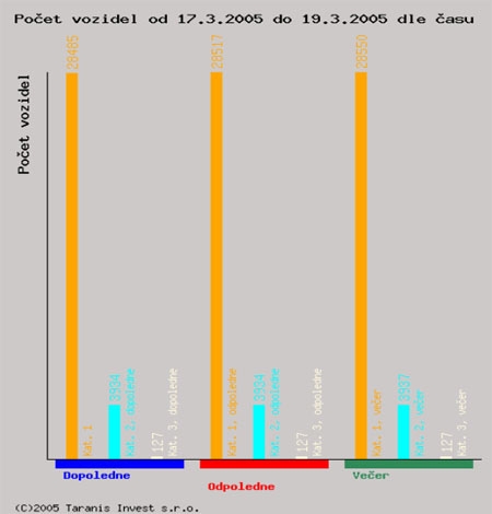 obrázek:obr 3 7 1 1 editace grafu