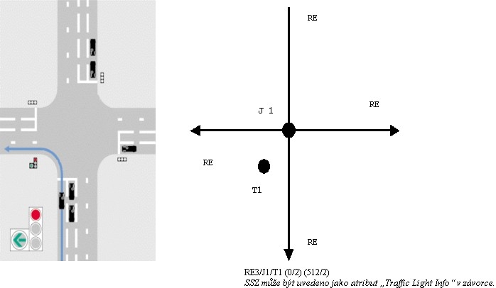 obrázek:obr 5 priklad rizeni dopravy pomoci ssz