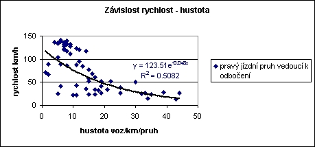 obrázek:r 0 8 obr 5 vztahy mezi zakladnimi charakteristikami pro ruz