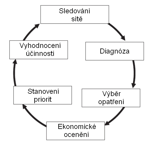 obrázek:strategicke rizeni bezpecnosti obr 1