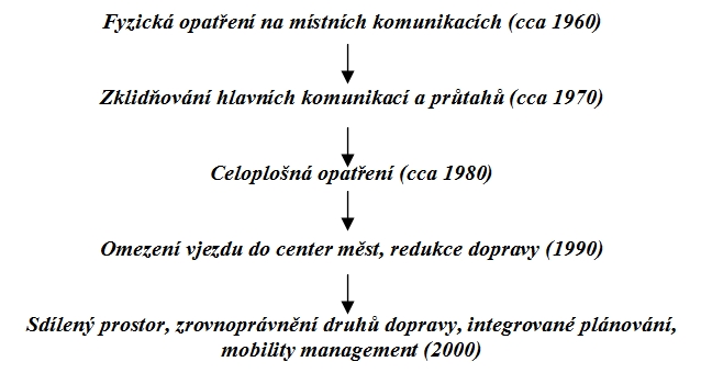 obrázek:studenti snizuji rychlost 2037