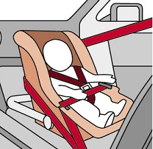 obrázek:vyvoj pouzivani zadrznych systemu podle pozice osoby ve vozidle 3