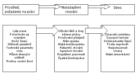 obrázek:zamereni dozoru nad dodrzovanim pravidel silnicniho provozu 303