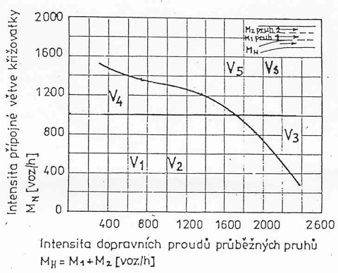 obrázek:zklidnovani dopravy opatreni ke zvyseni bezpecnosti pozemnich 1