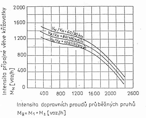 obrázek:zklidnovani dopravy opatreni ke zvyseni bezpecnosti pozemnich 2