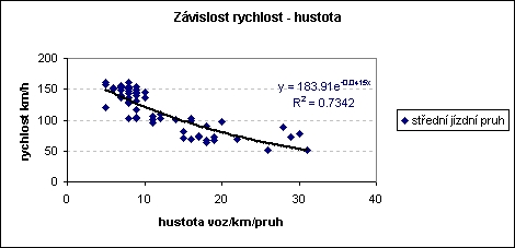 obrázek:zklidnovani dopravy opatreni ke zvyseni bezpecnosti pozemnich 3