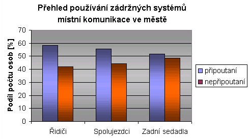 obrázek:zkusenosti z usa 665