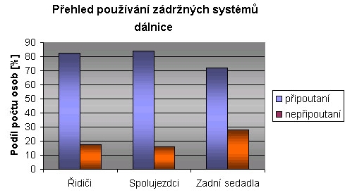 obrázek:zkusenosti z usa 667